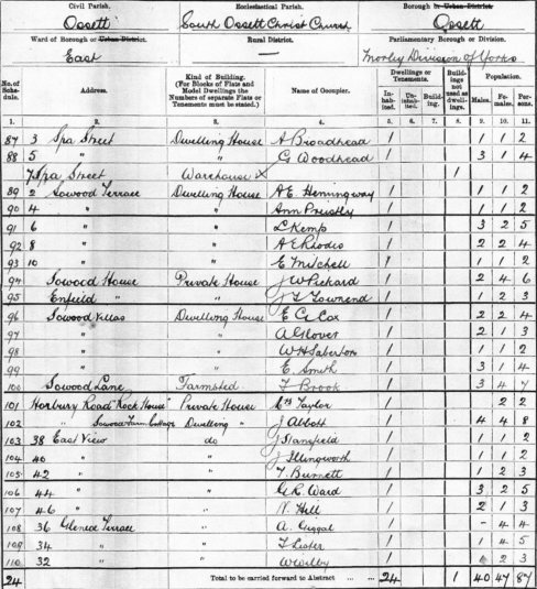 1911 Census List Sowood Lane