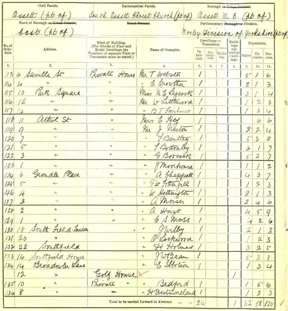 1911 Census-113 - 136